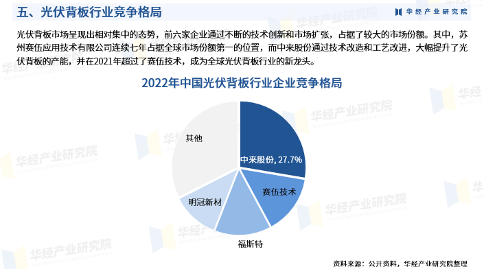 《2025年中国光伏背板行业深度研究报告》-华经产业研究院发布图8