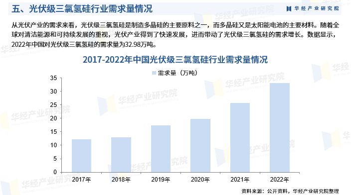 2025年中国光伏级三氯氢硅行业市场调查研究报告-华经产业研究院图8