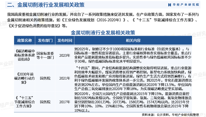 2025年中国金属切削液行业市场深度分析及投资战略咨询报告-华经产业研究院图5