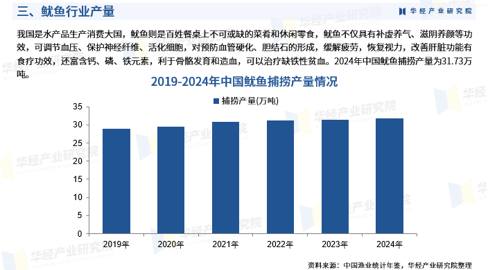 2025年中国鱿鱼行业深度研究报告：行业进入壁垒、竞争格局及战略咨询图6