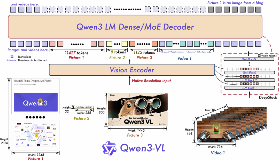 Qwen3-VL再开源30B-A3B,附实测!图2