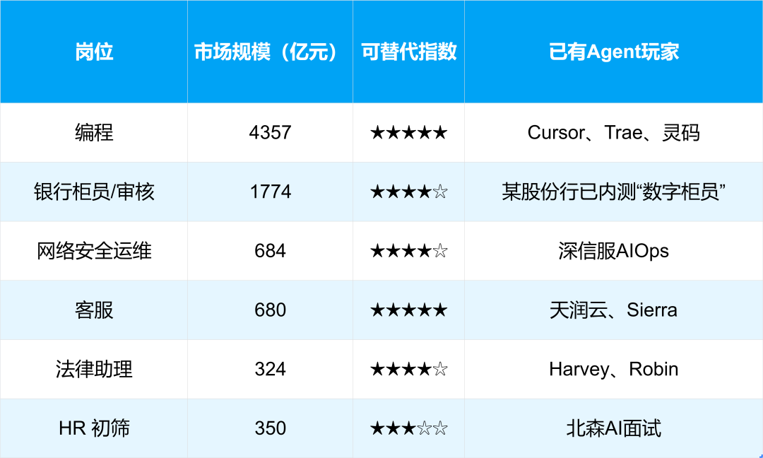 2026中国AI Agent革命：白领饭碗的“硅基”冲击图2