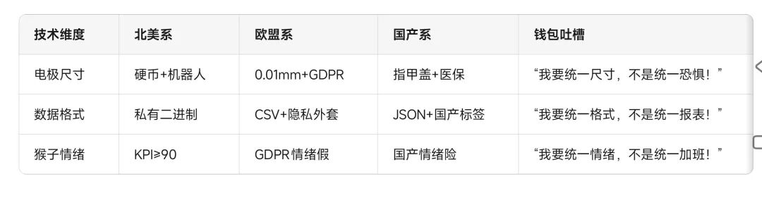 脑机接口标准化困境：技术路线碎片化如何破局？图2