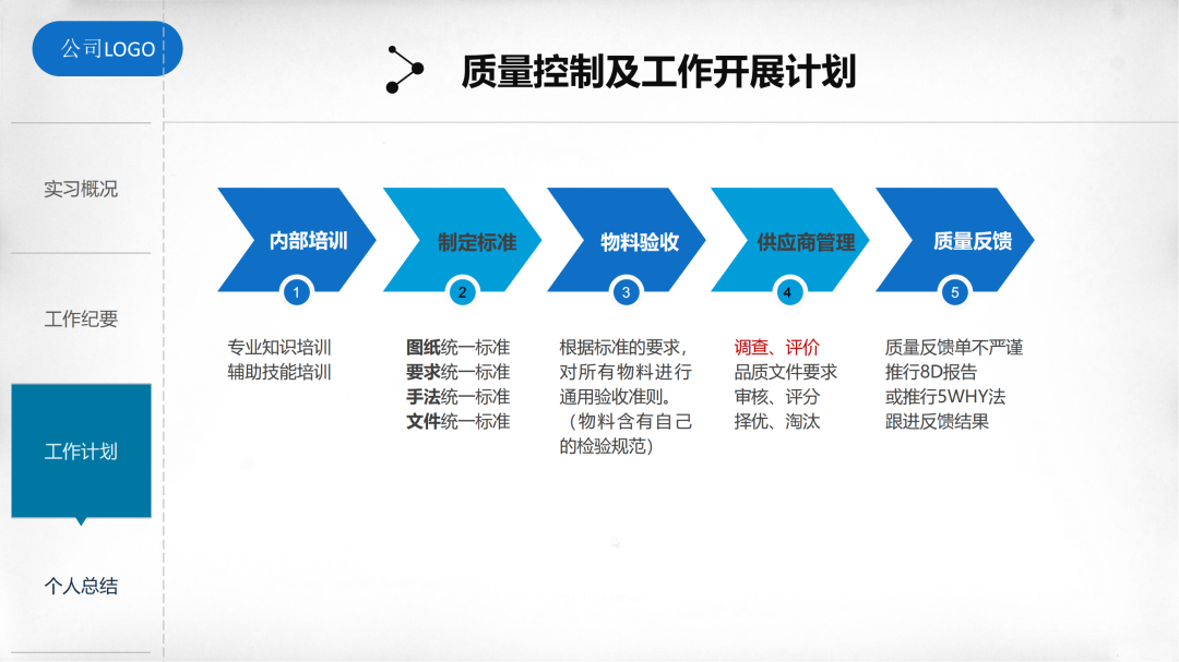 质量经理的述职报告，你正好用得上图27