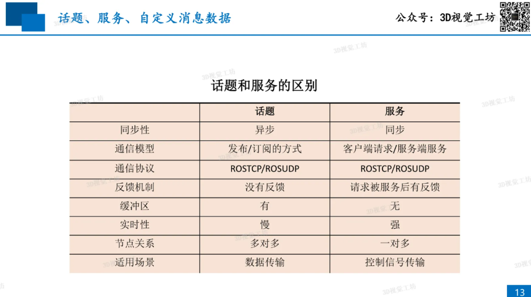 还不会Gazebo仿真？一文详解机械臂抓取中的ROS用法图13