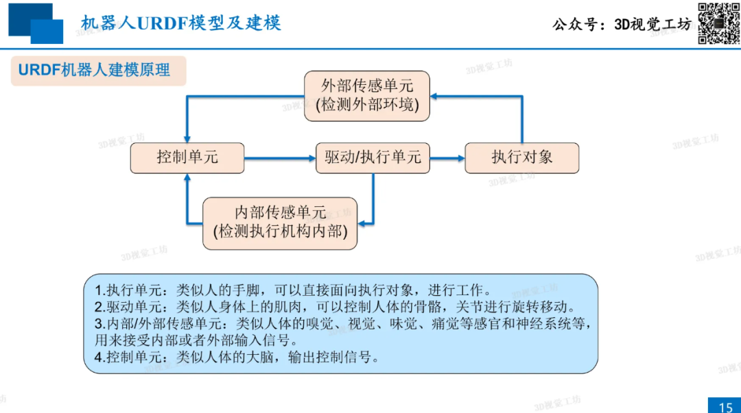 还不会Gazebo仿真？一文详解机械臂抓取中的ROS用法图15