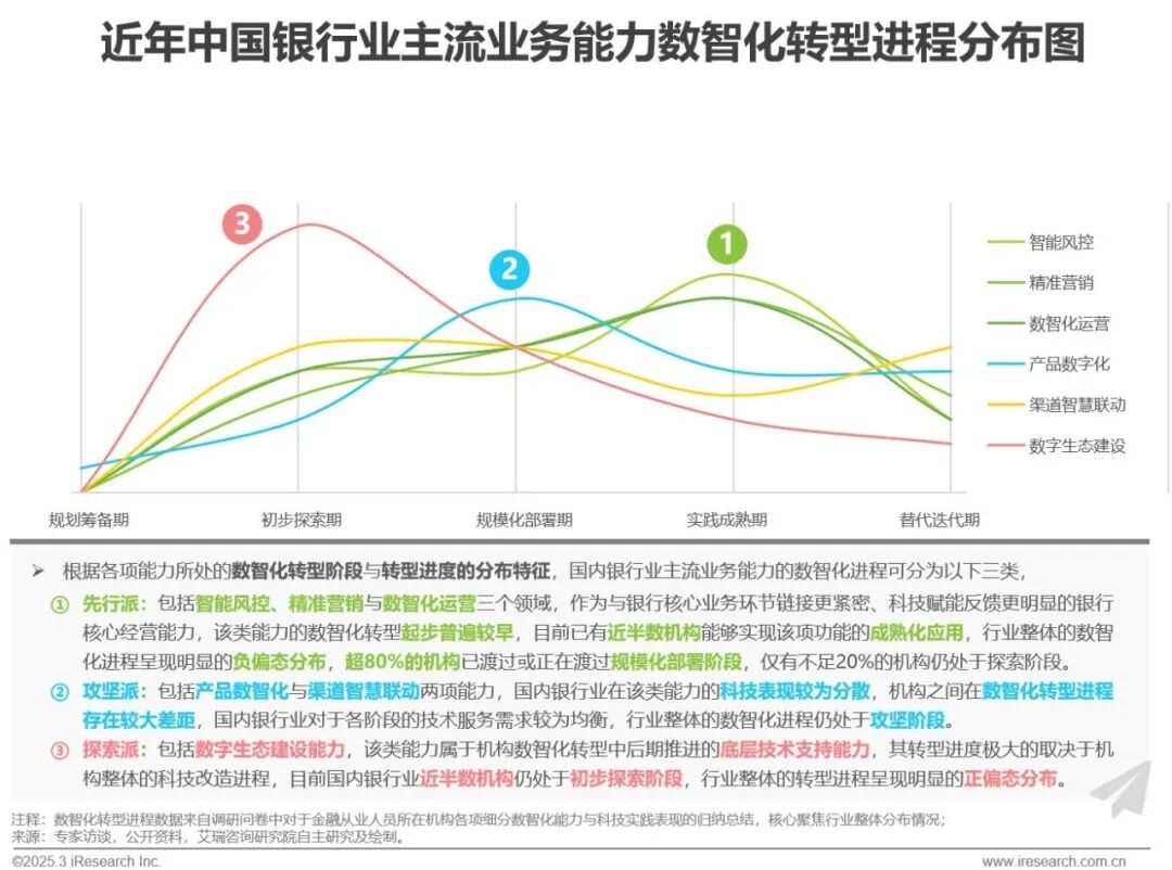 2025年中国金融科技（FinTech）行业发展洞察报告图10