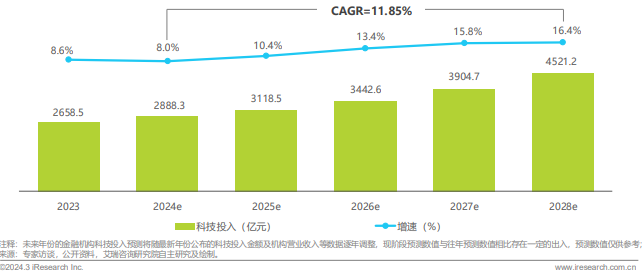 2025年中国金融科技（FinTech）行业发展洞察报告图12