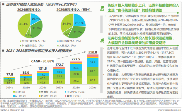 2025年中国金融科技（FinTech）行业发展洞察报告图23