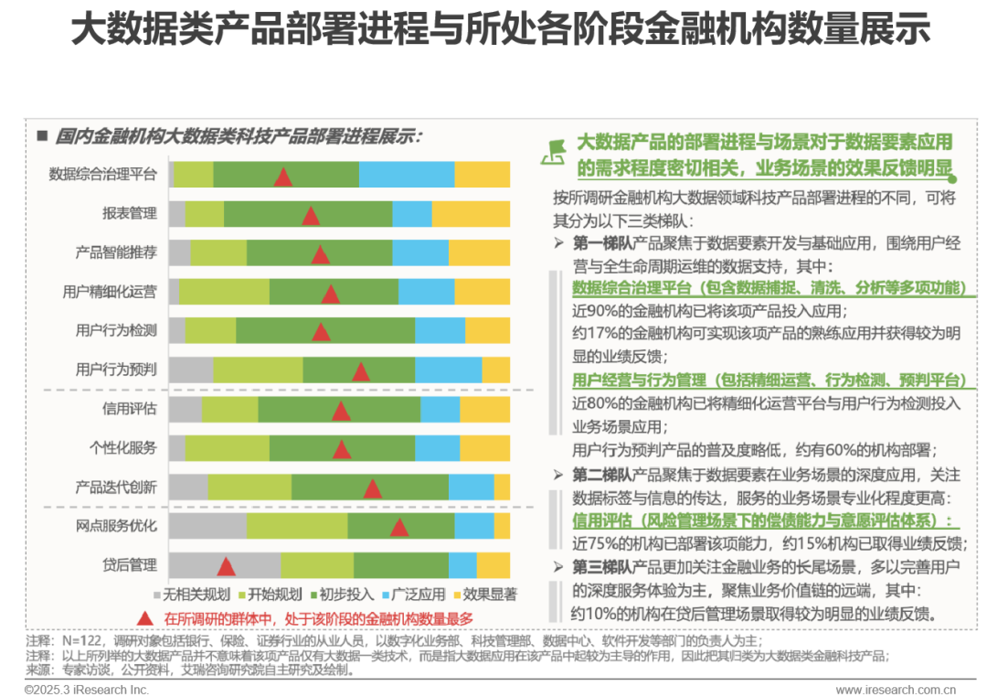 2025年中国金融科技（FinTech）行业发展洞察报告图28
