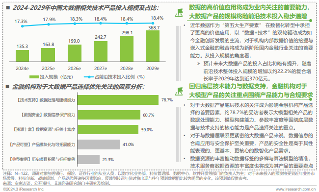 2025年中国金融科技（FinTech）行业发展洞察报告图30
