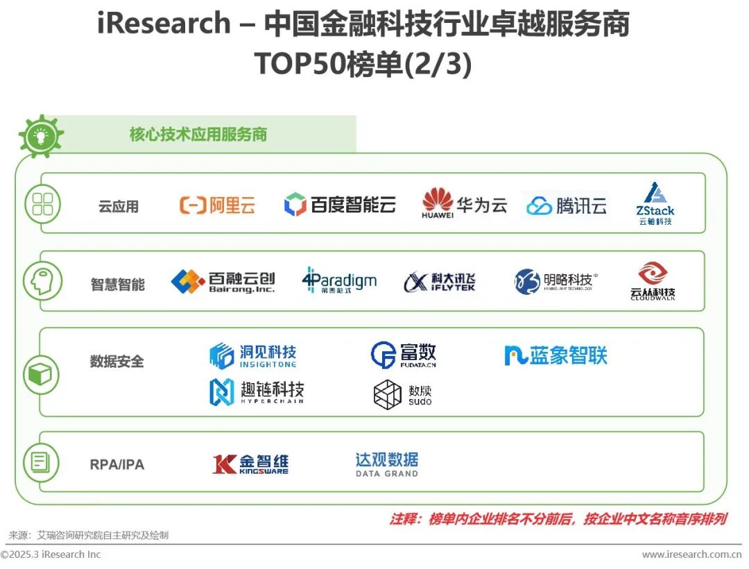 《2025年中国金融科技行业发展洞察报告——卓越榜单与典型案例分享》图4
