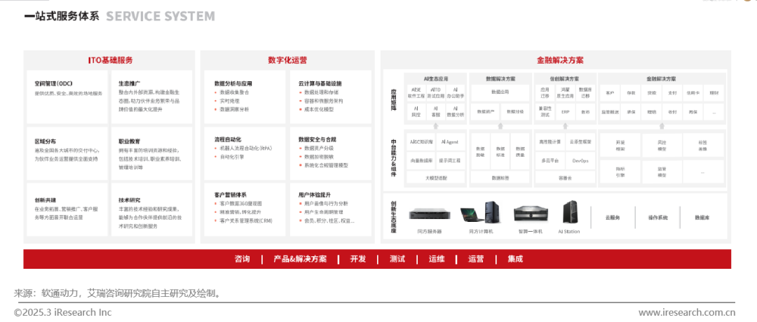 《2025年中国金融科技行业发展洞察报告——卓越榜单与典型案例分享》图6