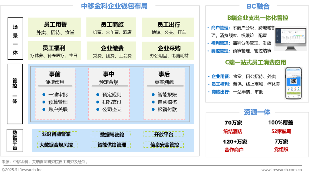 《2025年中国金融科技行业发展洞察报告——卓越榜单与典型案例分享》图10