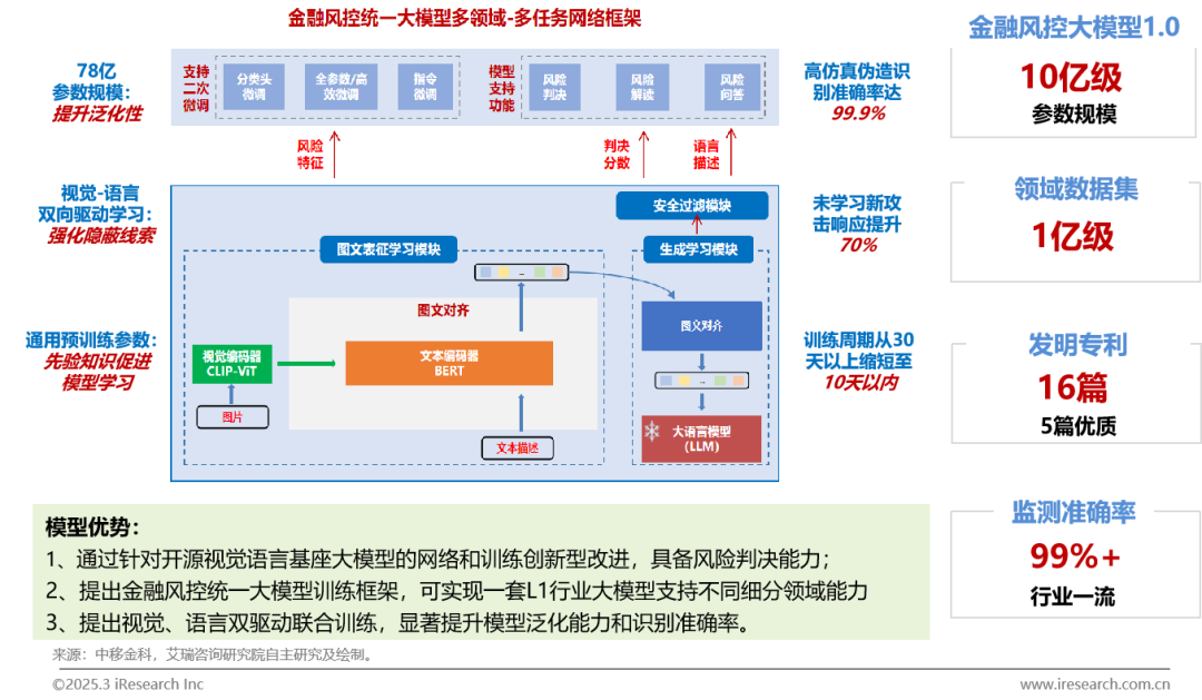 《2025年中国金融科技行业发展洞察报告——卓越榜单与典型案例分享》图11