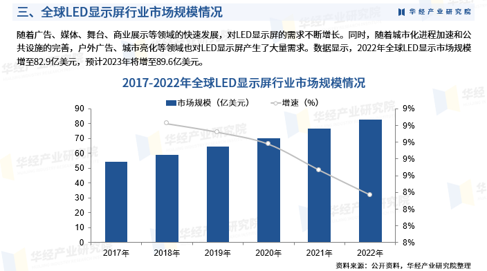 《2025年中国LED显示屏行业深度研究报告》-华经产业研究院发布图6
