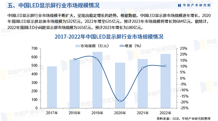 《2025年中国LED显示屏行业深度研究报告》-华经产业研究院发布图8