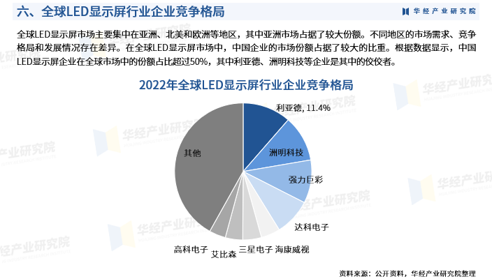 《2025年中国LED显示屏行业深度研究报告》-华经产业研究院发布图9