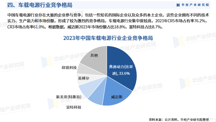 2025年中国车载电源行业深度研究报告：产业链、市场空间、竞争格局、重点企业及发展趋势图7