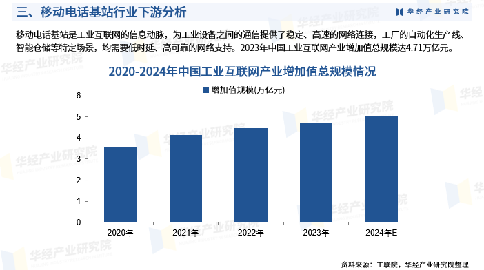 2025年中国移动电话基站行业产业链、竞争格局、重点企业及投资风险图6