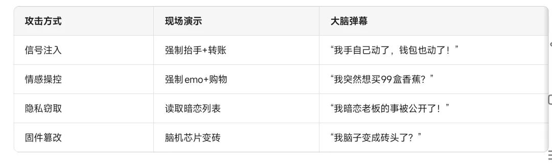 脑机接口安全漏洞：黑客攻击大脑的“神经战”预警图1
