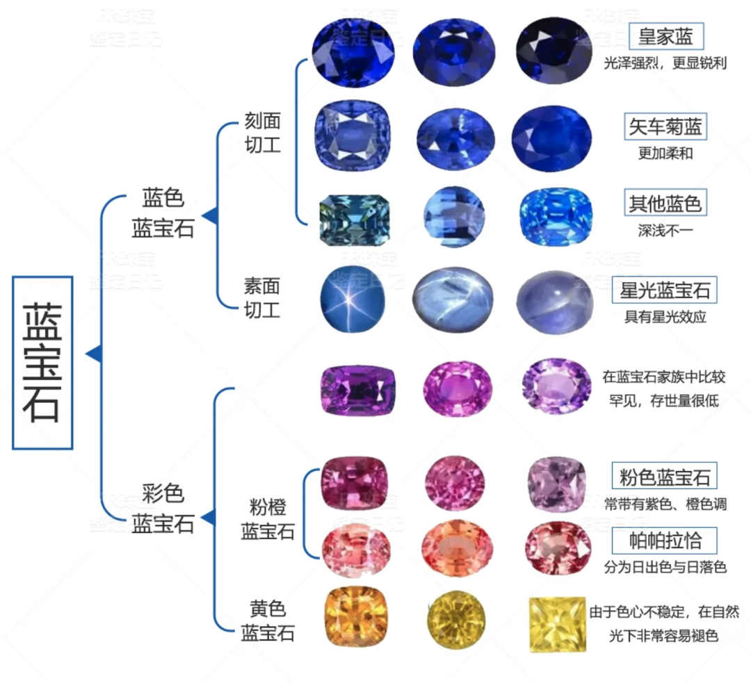 因为工业需求量大，中国培育宝石疯狂扩产，一不小心…击垮了全球顶奢珠宝价格…图53