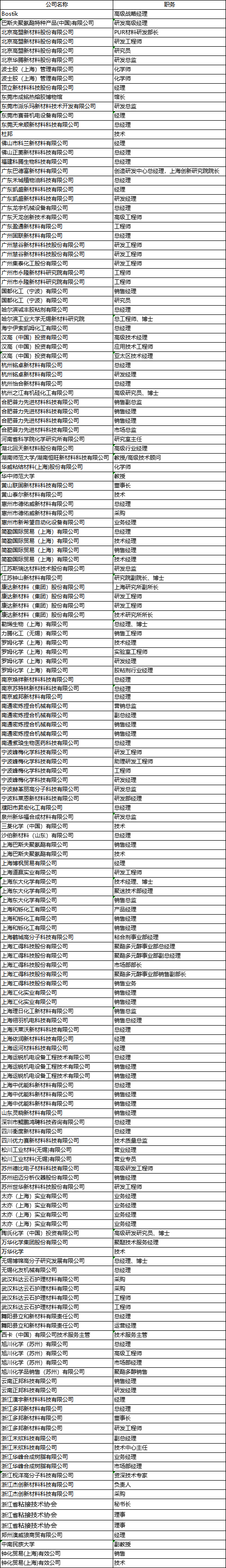 汉高：创新PUR技术 助力家居行业高质量发展图14