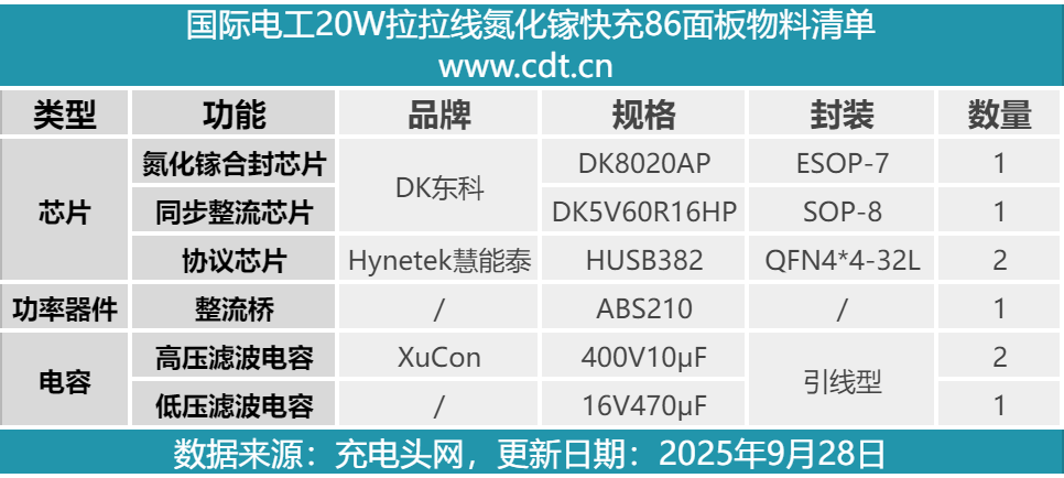 拆解报告：国际电工20W 2C1A拉拉线氮化镓快充86面板图47