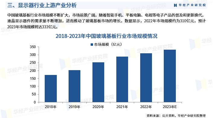 华经产业研究院重磅发布《2025年中国显示器行业深度研究报告》图6