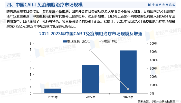 2025年中国CAR-T免疫细胞治疗行业产业链、重点企业分析及投资战略图7