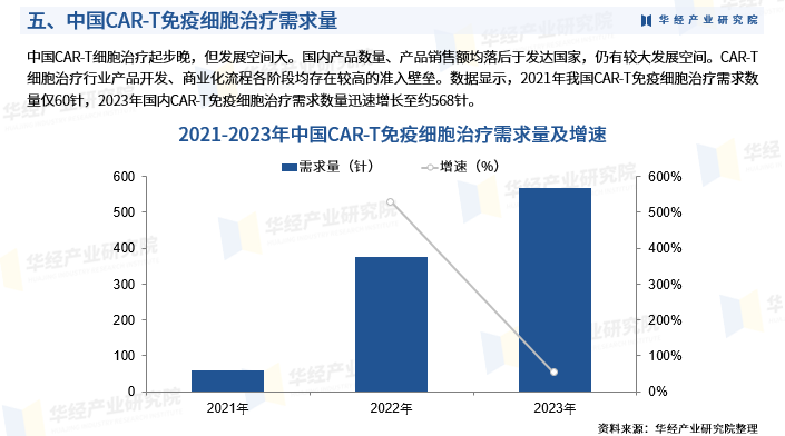 2025年中国CAR-T免疫细胞治疗行业产业链、重点企业分析及投资战略图8