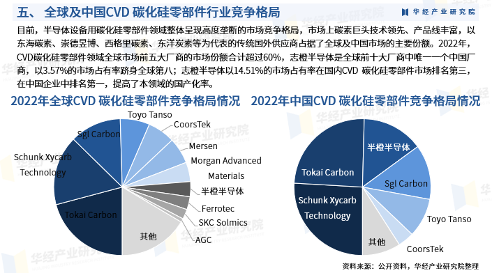 2025年中国CVD 碳化硅零部件行业市场调查研究报告-华经产业研究院图8
