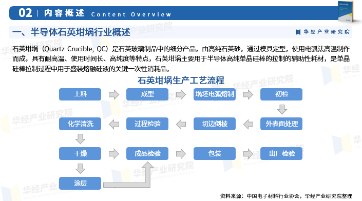 2025年中国半导体石英坩埚行业深度研究报告：生产工艺、产业链、市场规模、分吋市场规模及重点企业图4