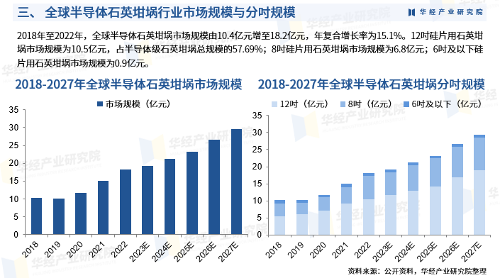 2025年中国半导体石英坩埚行业深度研究报告：生产工艺、产业链、市场规模、分吋市场规模及重点企业图6