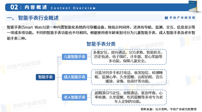 2025年中国智能手表行业发展现状、竞争格局及趋势预测图4