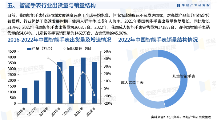 2025年中国智能手表行业发展现状、竞争格局及趋势预测图8