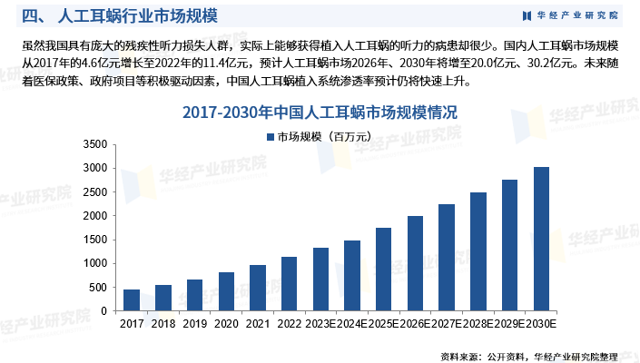 2025年中国人工耳蜗行业产业链、重点企业分析及投资战略图7