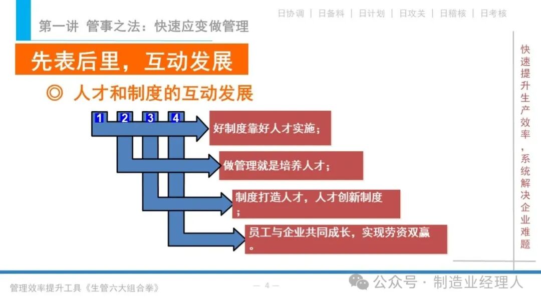管理效率提升工具：计划模式图4