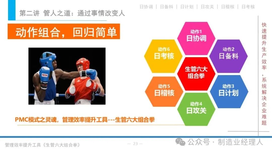 管理效率提升工具：计划模式图23