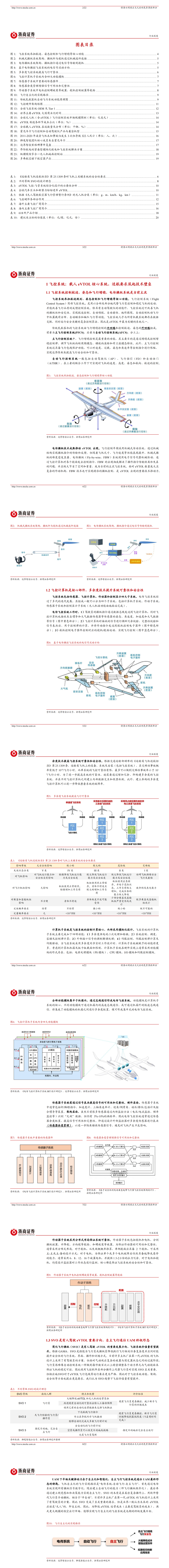 飞控系统：eVTOL 产业链的明珠，下游需求和国产替代共驱图3