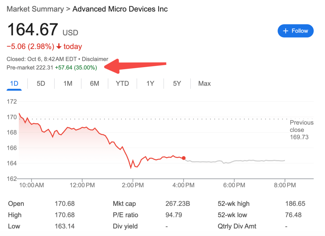 OpenAI入股AMD,股价暴涨35%!奥特曼左手黄仁勋,右手苏姿丰,通吃全球算力图8
