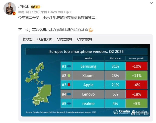 小米OPPO联想们在德国杀疯了!国产手机正在欧洲碾压三星?图11