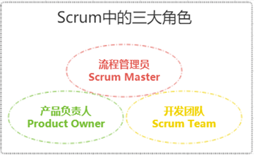 盘点嵌入式项目常见的几种管理模式图3