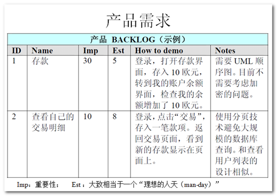 盘点嵌入式项目常见的几种管理模式图5