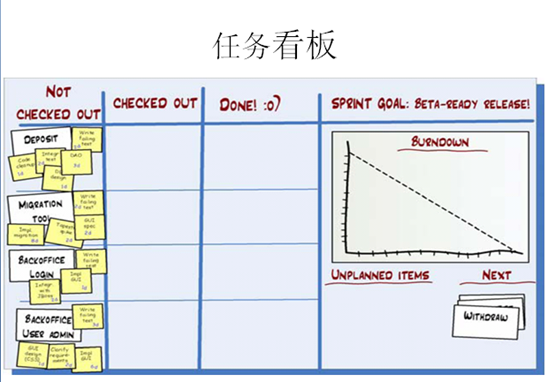 盘点嵌入式项目常见的几种管理模式图8
