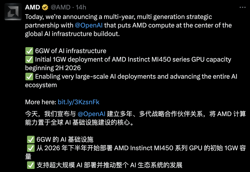 OpenAI拿下10%股权,AMD一夜暴涨634亿美元图4