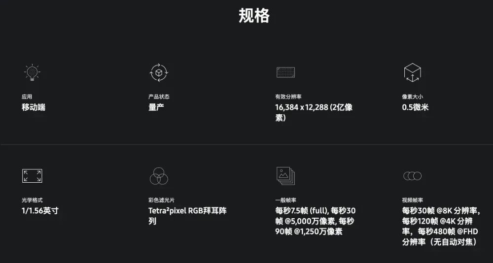 三星 ISOCELL HP5发布，0.5µm超微像素2亿图像传感器图2