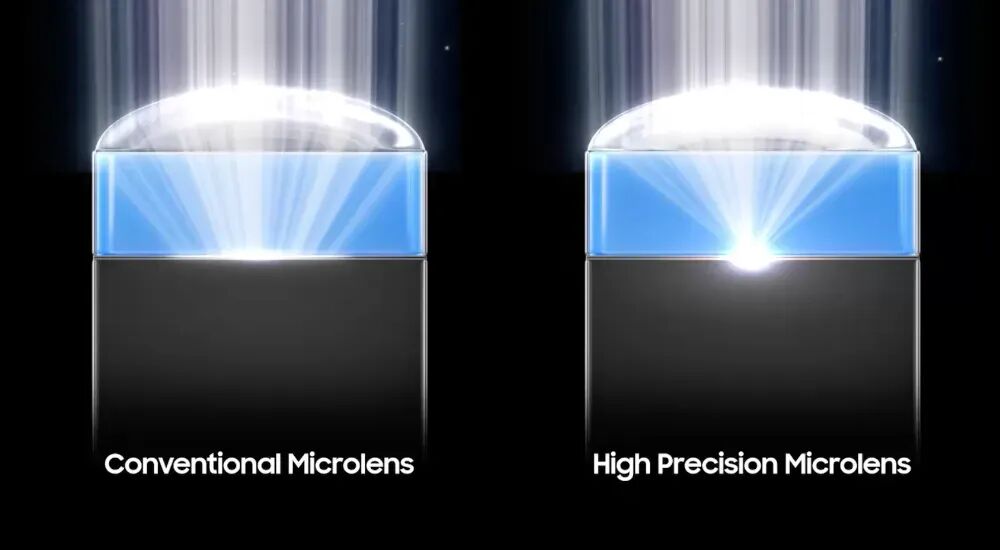 三星 ISOCELL HP5发布，0.5µm超微像素2亿图像传感器图4