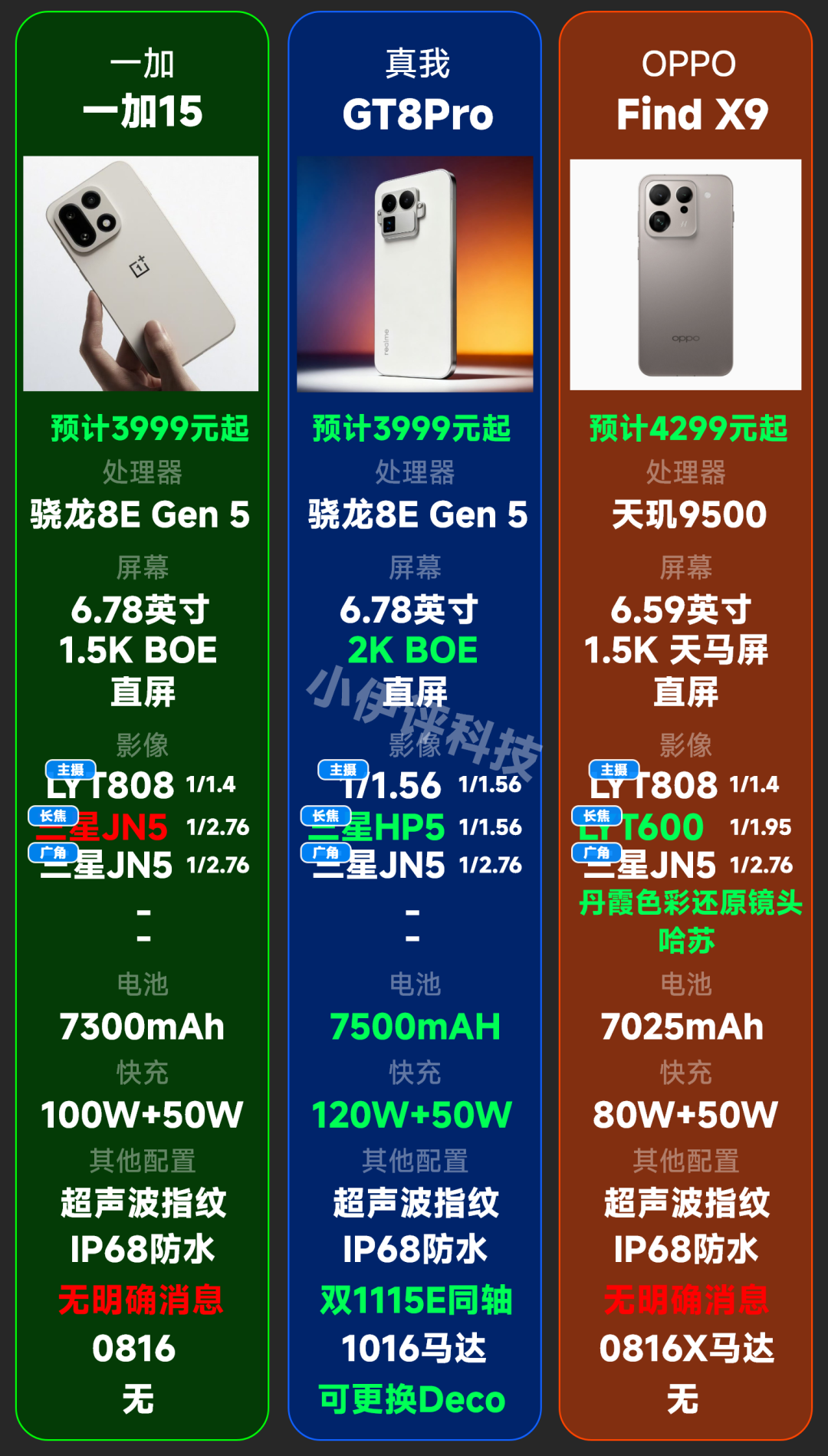 红米碾压小米？真我稳赢OPPO？子品牌全面崛起了图4