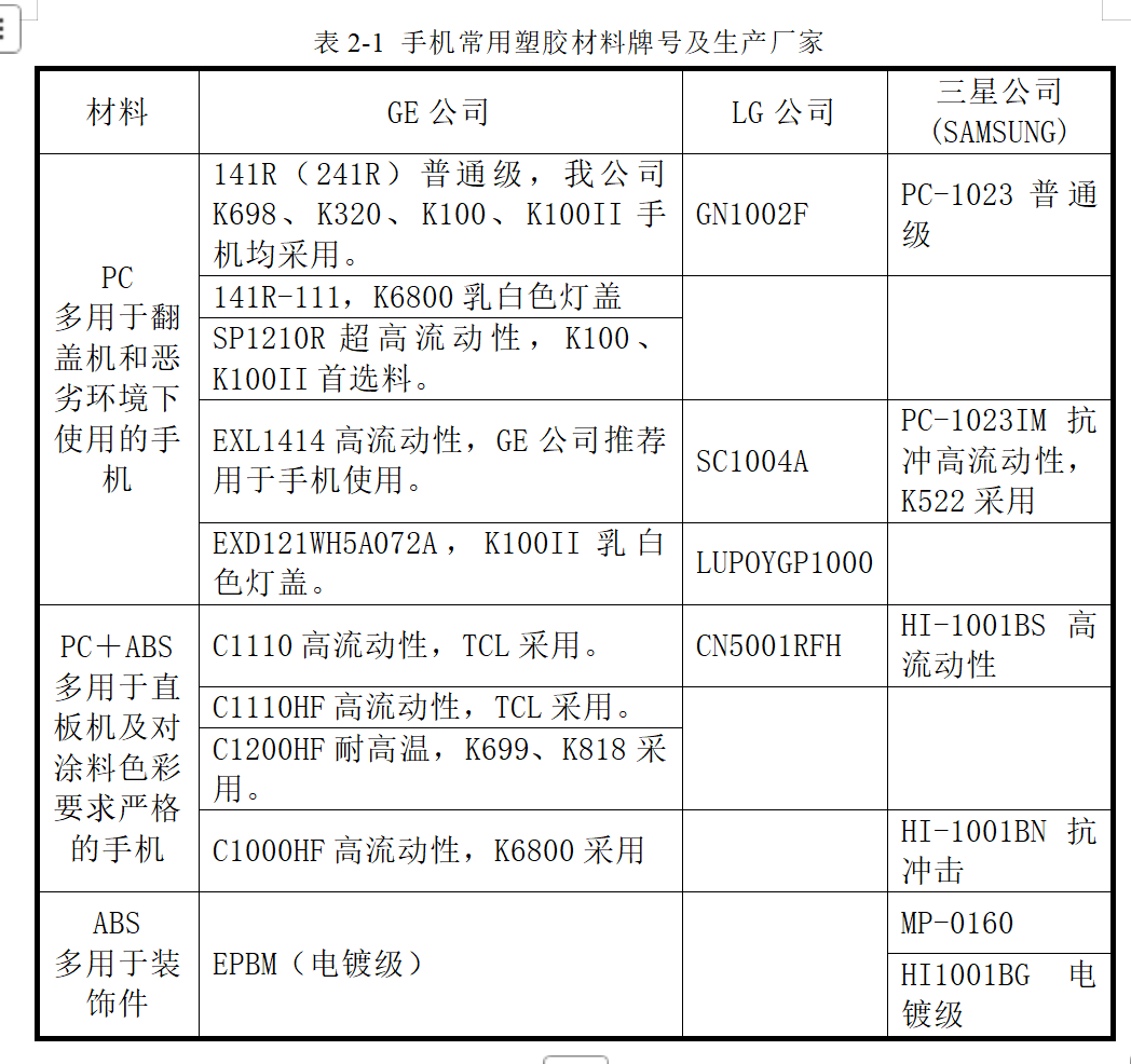 手机结构设计知识汇总图7